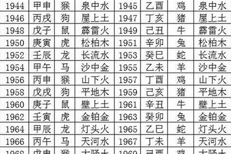 1998五行|1998年生的人在五行里属什么